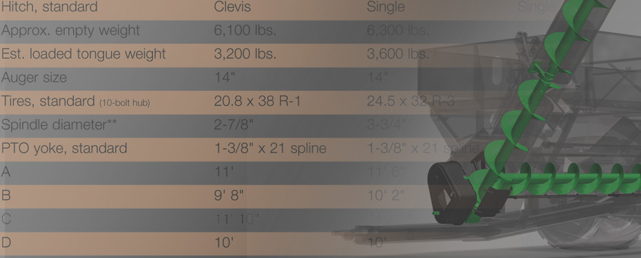 Product Specifications